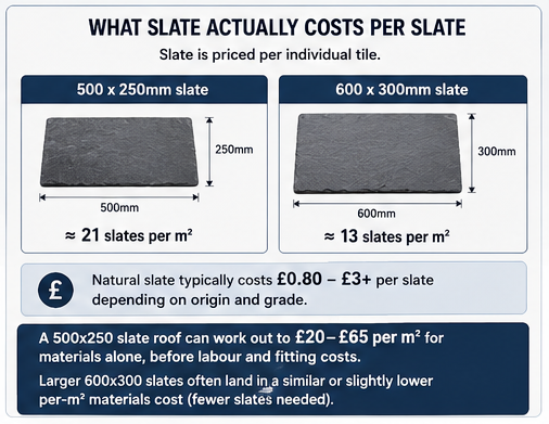 what slate actually costs per slate